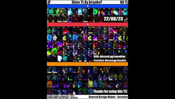 12/22/2022] YBA pkers tierlist (new xmas skins) in 2023