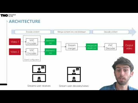 VVC bitstream extraction and merging operations for multi-stream media applications