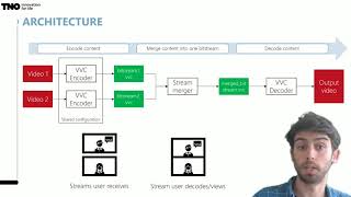 VVC bitstream extraction and merging operations for multi-stream media applications