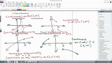 Continuity and Discontinuity Video