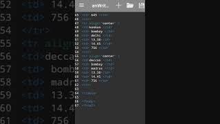 CREATE TABLE WITH HTML LANGUAGE || HTML #shorts