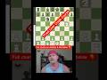 Fried Liver Attack Crash Course #chess #checkmate #chessopenings