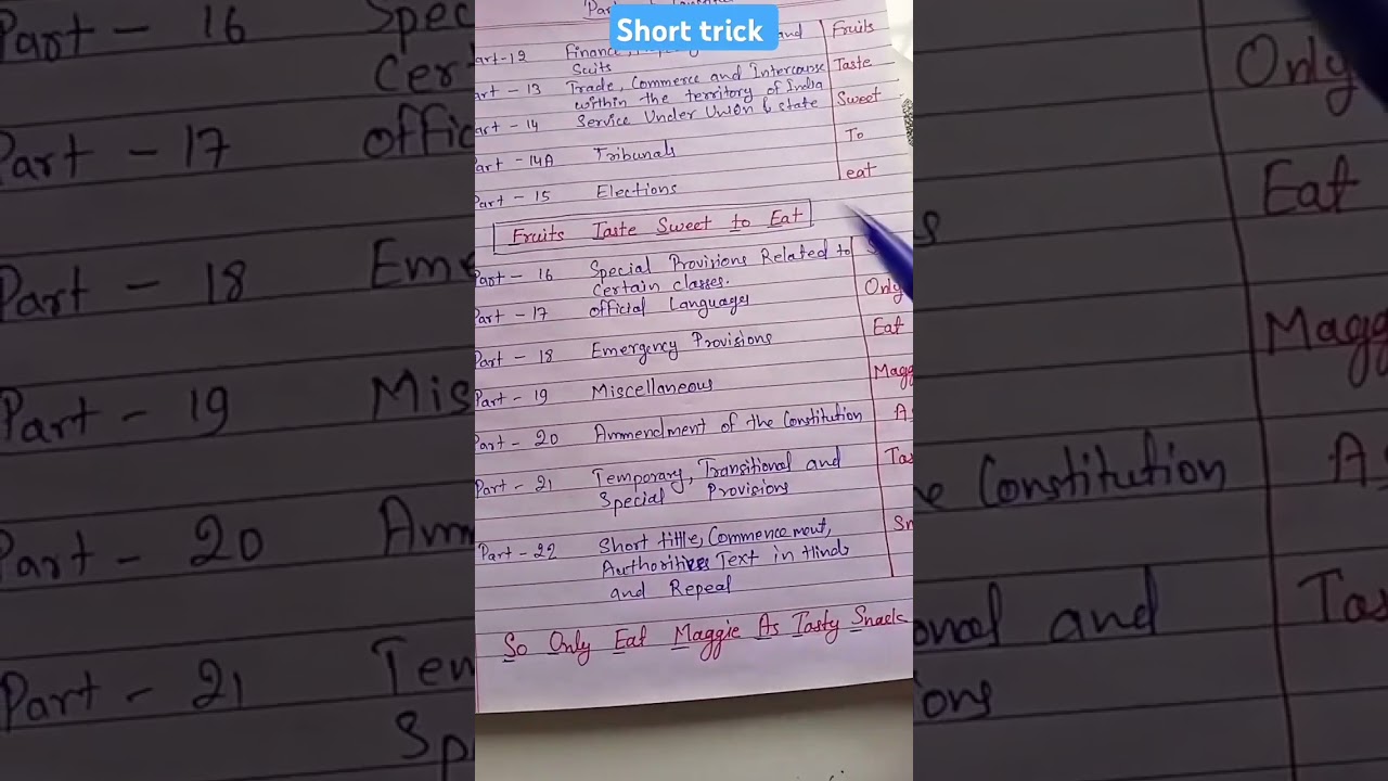 Short trick || parts of constitution|| part-12 to 22 