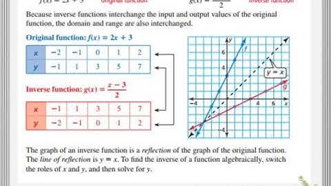 5.6 Inverse of a Function Part 1