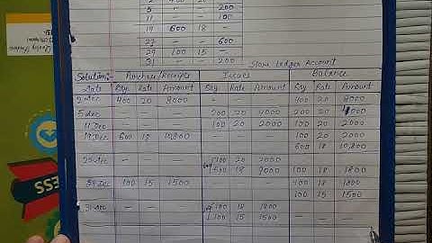 Methods of pricing of material issues: Part 1