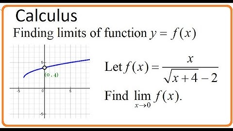 Calculus (video 005): Finding Limits Analytically (part 2)