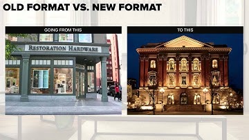 Restoration Hardware: A 3-Bagger?