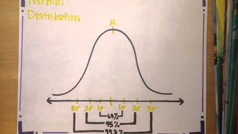 AP Stat-Density Curves
