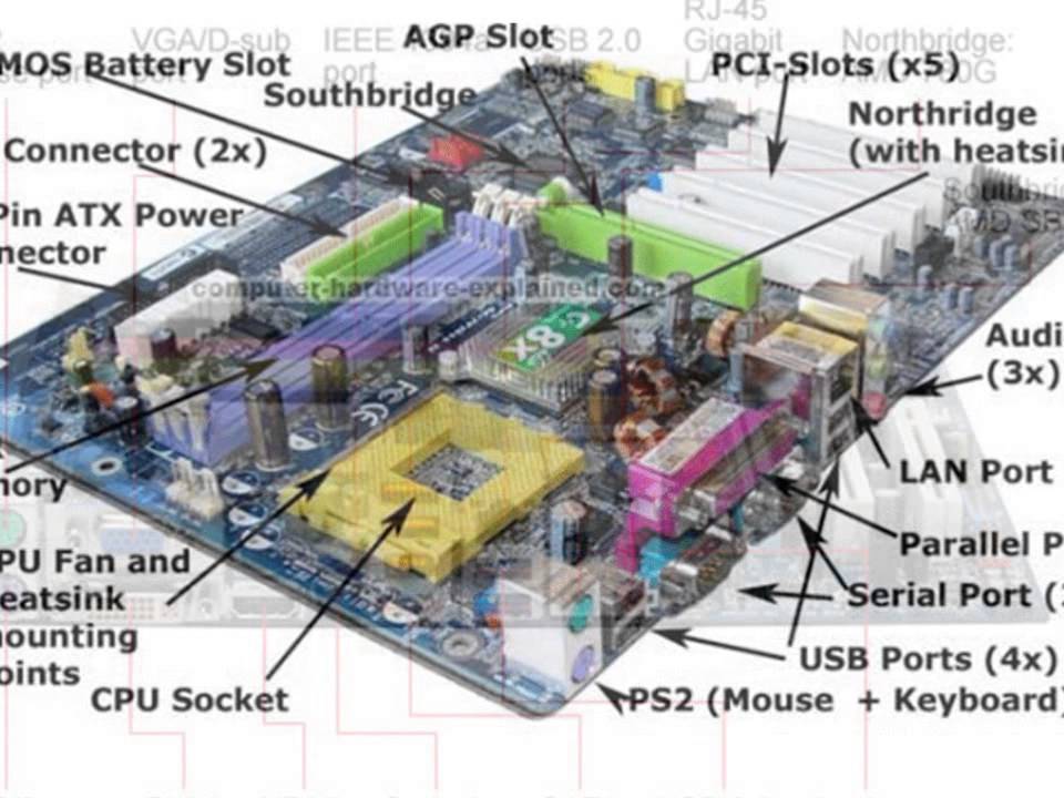Computer parts of Images YouTube