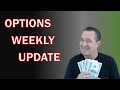 Stock options market weekly update week of 2192024