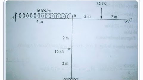 Problems on Slope Deflection Method ( Theory of Structures)