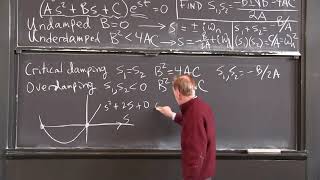 15 Unforced Damped Motion
