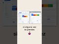 ¿Quieres saber qué es lo que más me gusta de esta nueva actualización de Google Ads? #youtubeshort