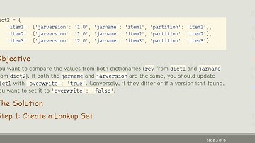 Solving the Python Dictionary Update Problem: Comparing and Merging Two Dictionaries