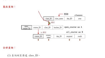 資料庫程式設計 - PHP+MySQL：多表格合併 - 查詢班級課程