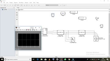 Three Phase Fault Analysis On Transmission line In Matlab Simulation