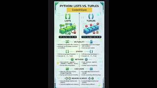 Difference between List and Tuple in python programming language - Basic Interview question