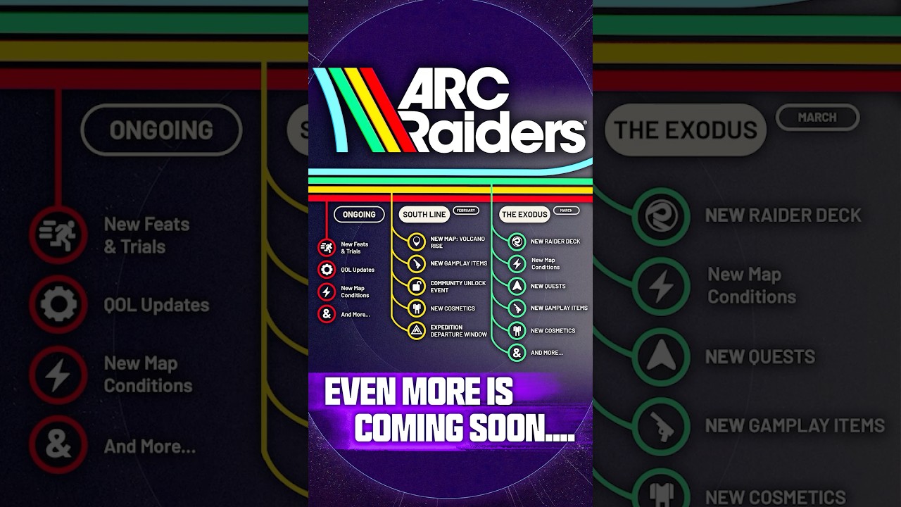 ARC Raiders Is About to Get Bigger...