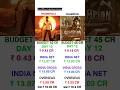 Shmbhala vs Champion Day 12 Box Office Collection Comparison day vs day Box Office Collection