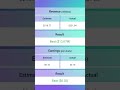 Medical Properties Trust MPW Earnings Release 4Q2024 Earnings Medical Properties Trust MPW Earnings Release 4Q2024 Earnings