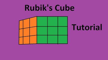 How to solve a Rubik