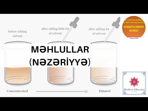 Video: Mis sulfatın kristal quruluşu necədir?