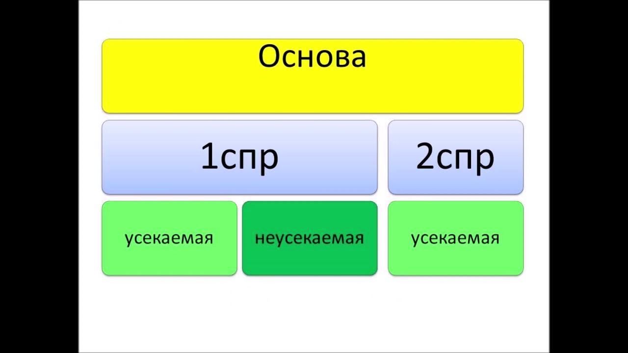 Правописание глаголов с ударными окончаниями, а также глаголы на ить ...