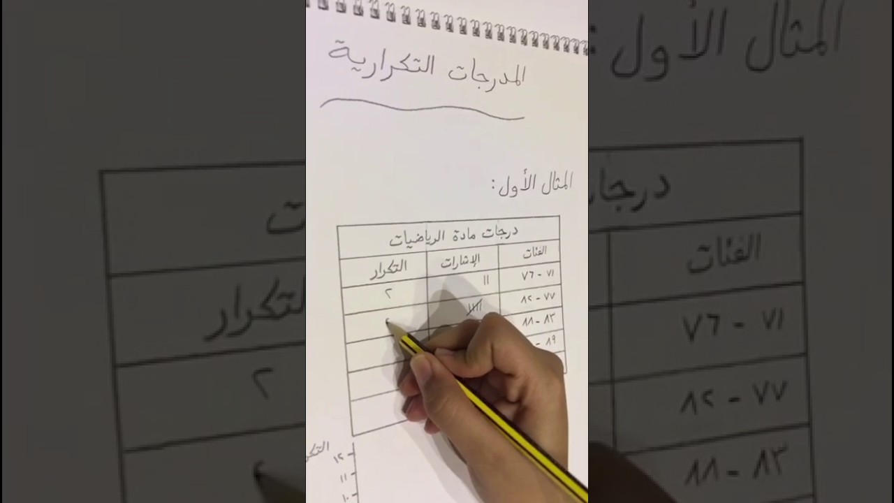 المدرجات التكرارية - ثاني متوسط - #الرياضيات_نتعلمها_نحبها - منى المواش