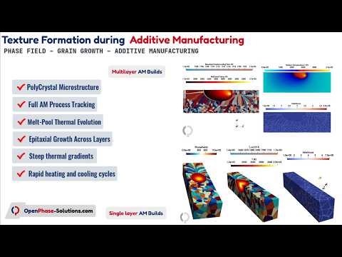 Texture Evolution in Additive Manufacturing | OpenPhase Simulation | Phase Field Method
