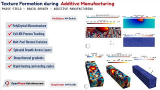 Texture Evolution in Additive Manufacturing | OpenPhase Simulation | Phase Field Method