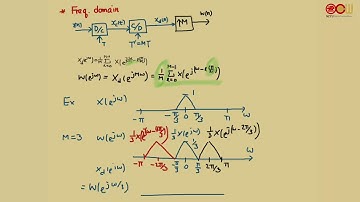Ch4-4 Sampling Rate Conversion~Part II