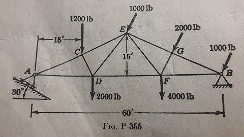 SOLVING REACTIONS AT THE SUPPORTS OF A TRUSS.