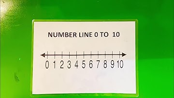 Addition on Number Line | Concept of Addition (+) | by Vandana Choraria Jain