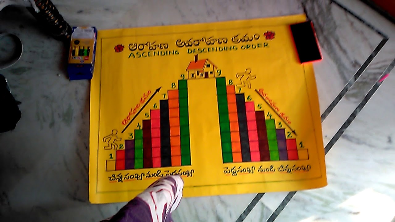 Maths Tlm Chart