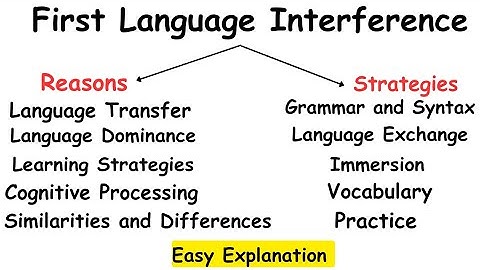 First Language Interference|Language Interference|Linguistics #language #linguistics