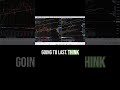 S&P 500 Technical Analysis. 21MAY.