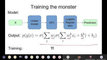 Virtual Course on Neural Networks: applications to high-energy physics and industry (day 3)