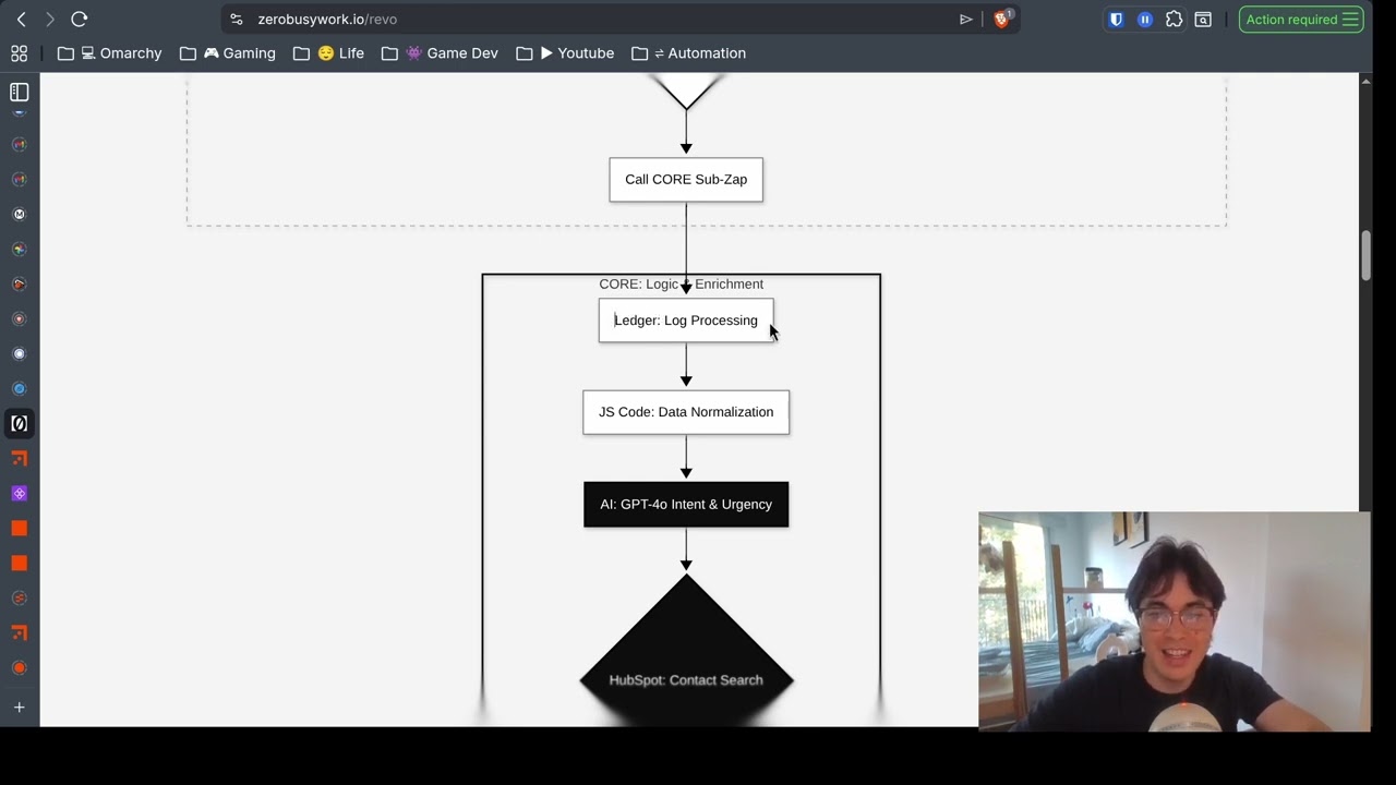 Zapier to HubSpot lead capture system with HMAC security and ledger tracking