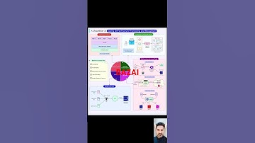 How to Scale Infrastructure Effectively? IaC, GitOps & Kubernetes Explained