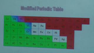 Lecture series on an interdisciplinary topic of Electronic Structure and Property | Prof D D  Sarma
