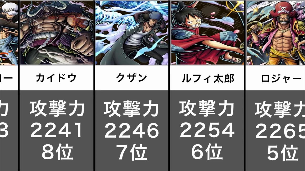 バウンティラッシュ強さランキング