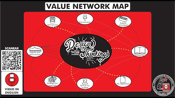 What is and how to make a "VALUE NETWORK MAP"? How does it works? step by step. Temp 25 - Ep 387