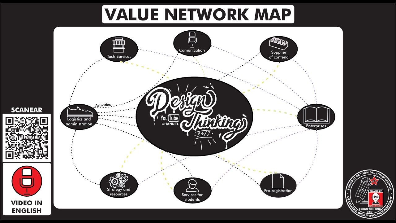 What is and how to make a "VALUE NETWORK MAP" ? Season 25 - Ep 4 - YouTube
