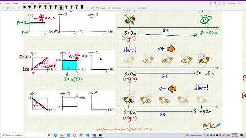 Matriculation Physics: Kinematic of Linear Motion (Part 4)