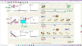 Matriculation Physics: Kinematic of Linear Motion (Part 4)