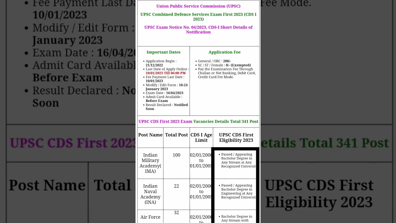 upsc cds 2023 । upsc cds 1 2023 