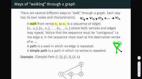 Graph Theory - Definitions and Properties