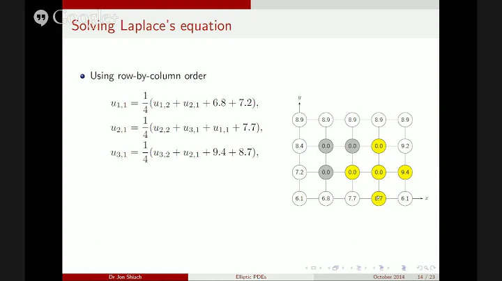 Week 4 Elliptic PDEs Part 1