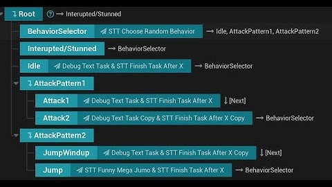 UE5.1 ||  Boss AI Framework  ||  Pipeline Showcase