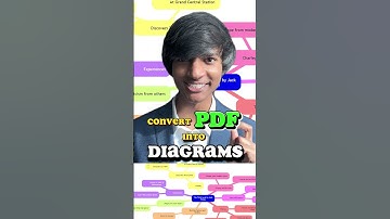 CONVERT PDF INTO MIND MAP USING THIS AI TOOL